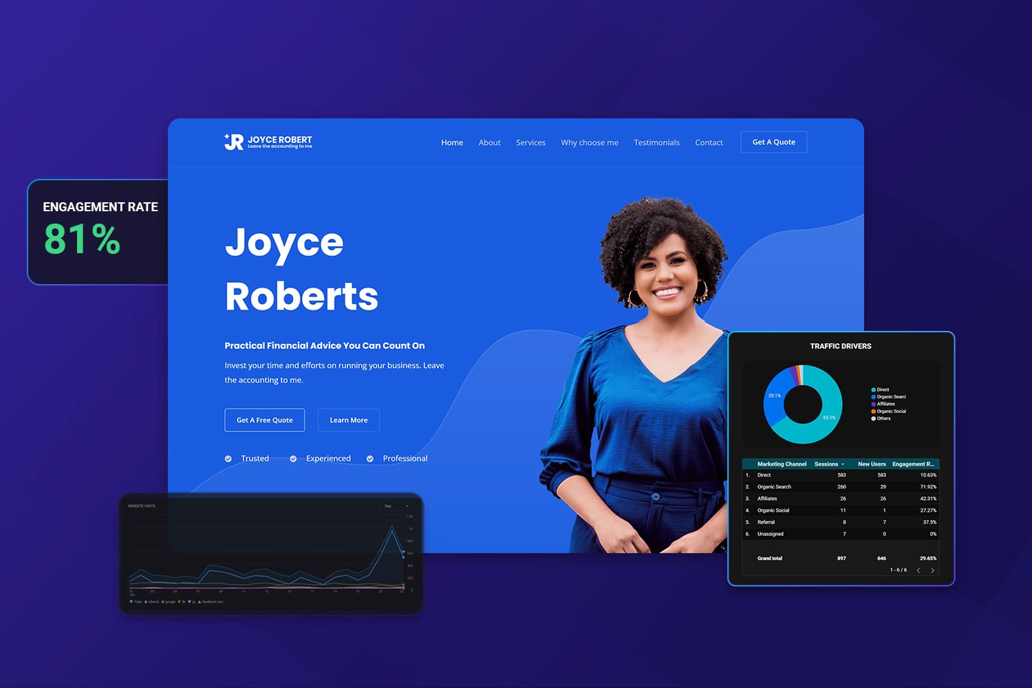 A² Sites Website Analytics